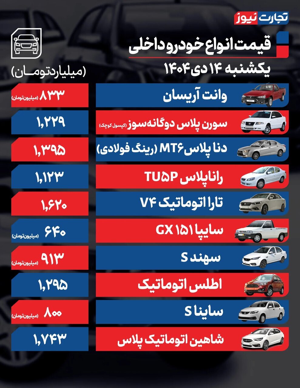 این خودرو بیشترین افت قیمت را تجربه کرد؛جدول قیمت ها | وضعیت بازار خودرو پس از نوسان دلار