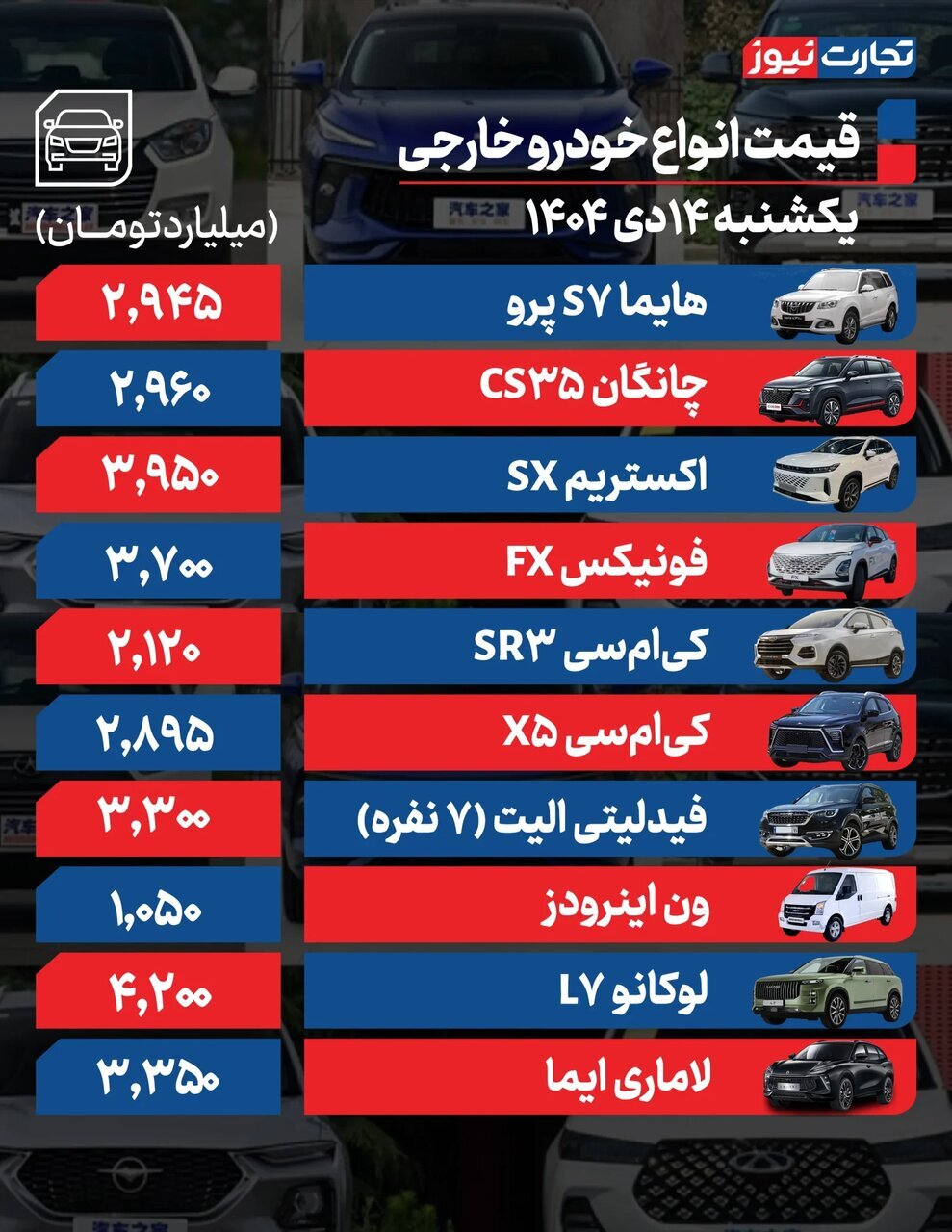 این خودرو بیشترین افت قیمت را تجربه کرد؛جدول قیمت ها | وضعیت بازار خودرو پس از نوسان دلار