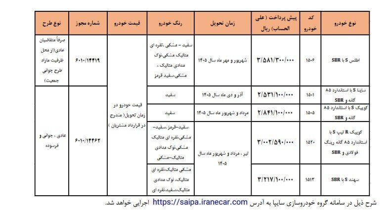 پیشفروش محصولات سایپا آغاز شد