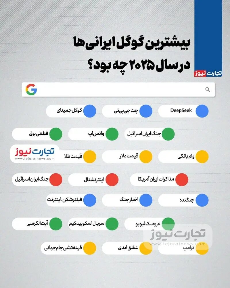 بیشترین سرچ گوگل ایرانیها در سال ۲۰۲۵ چه بود؟