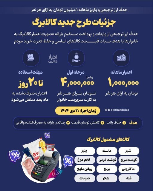 یارانههای نقدی، طرح یسنا و رفع سوءتغذیه همچنان پرداخت میشود