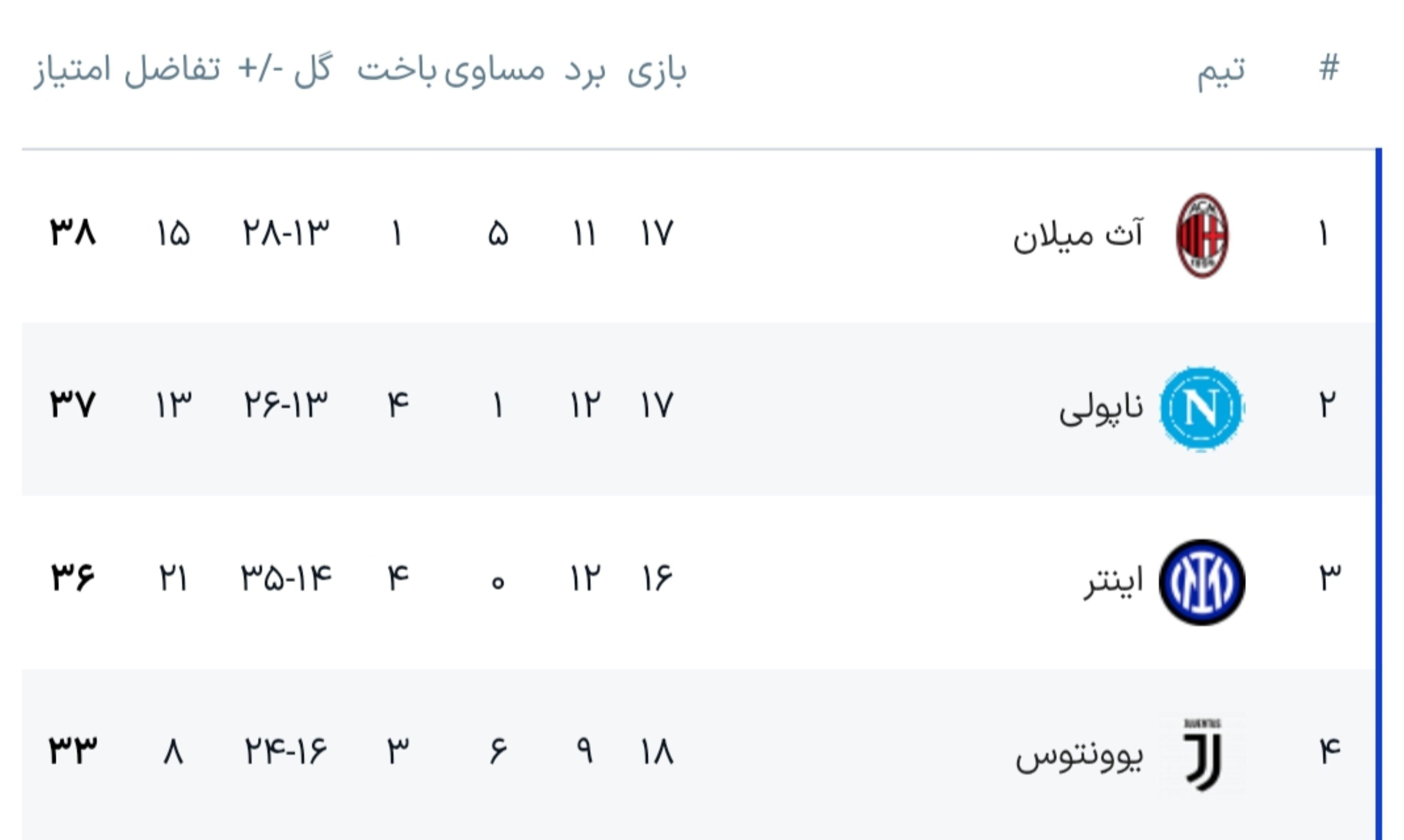 شکست خانگی لاتزیو مقابل ناپولی