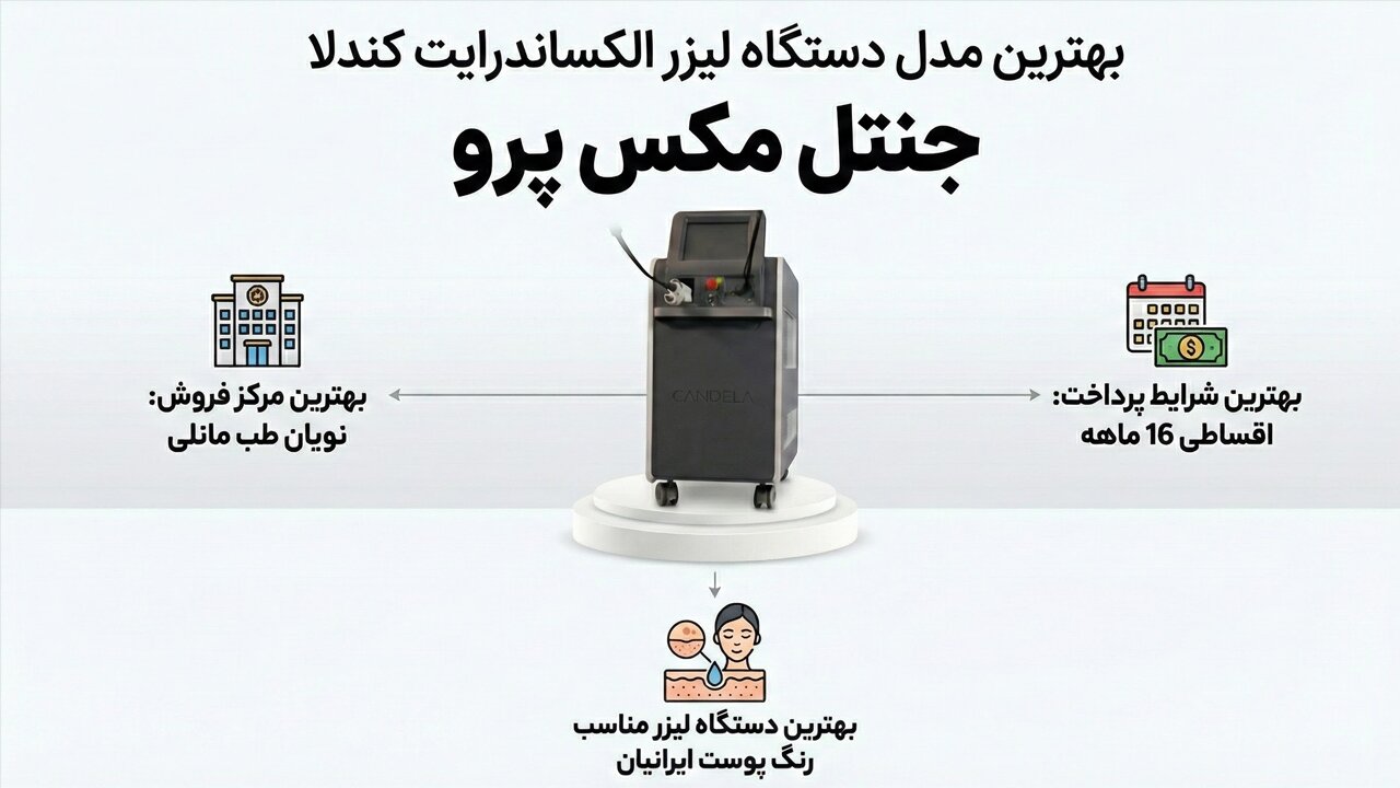 بهترین مرکز فروش دستگاه لیزر الکساندرایت در ایران کدام است؟