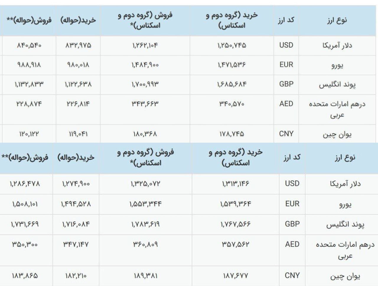 دلار ارزان از تابلوهای مرکز مبادله حذف شد