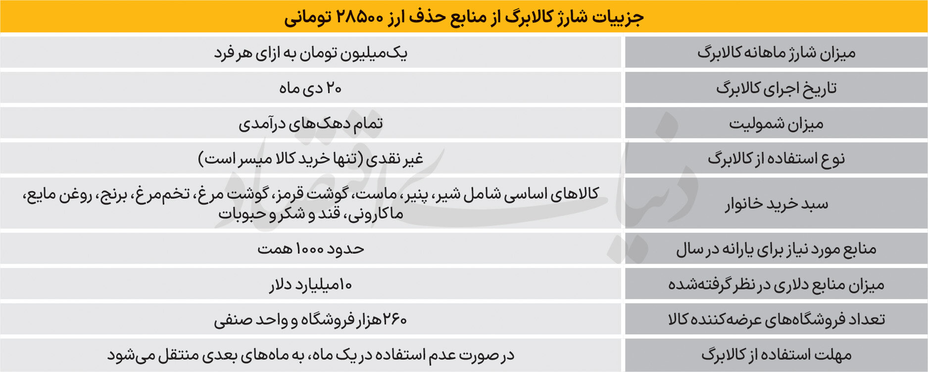 شارژ ارزی کالابرگ