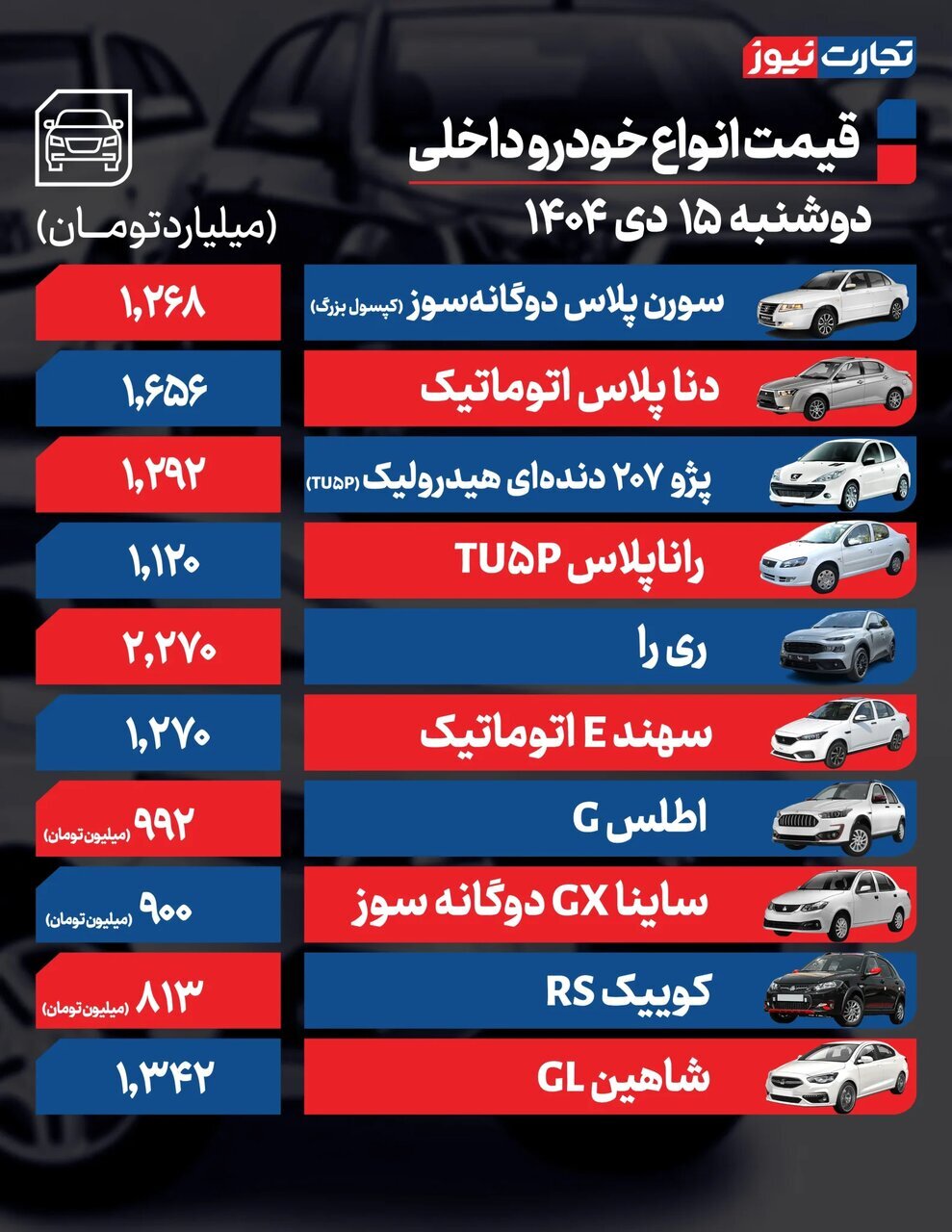 سورن،۲۰۷، کوئیک، تیگو و چانگان چقدر قیمت خورد؟ | قیمت خودرو امروز ۱۵ دی + جدول