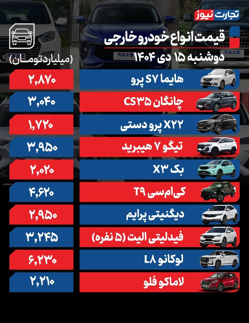 سورن،۲۰۷، کوئیک، تیگو و چانگان چقدر قیمت خورد؟ | قیمت خودرو امروز ۱۵ دی + جدول