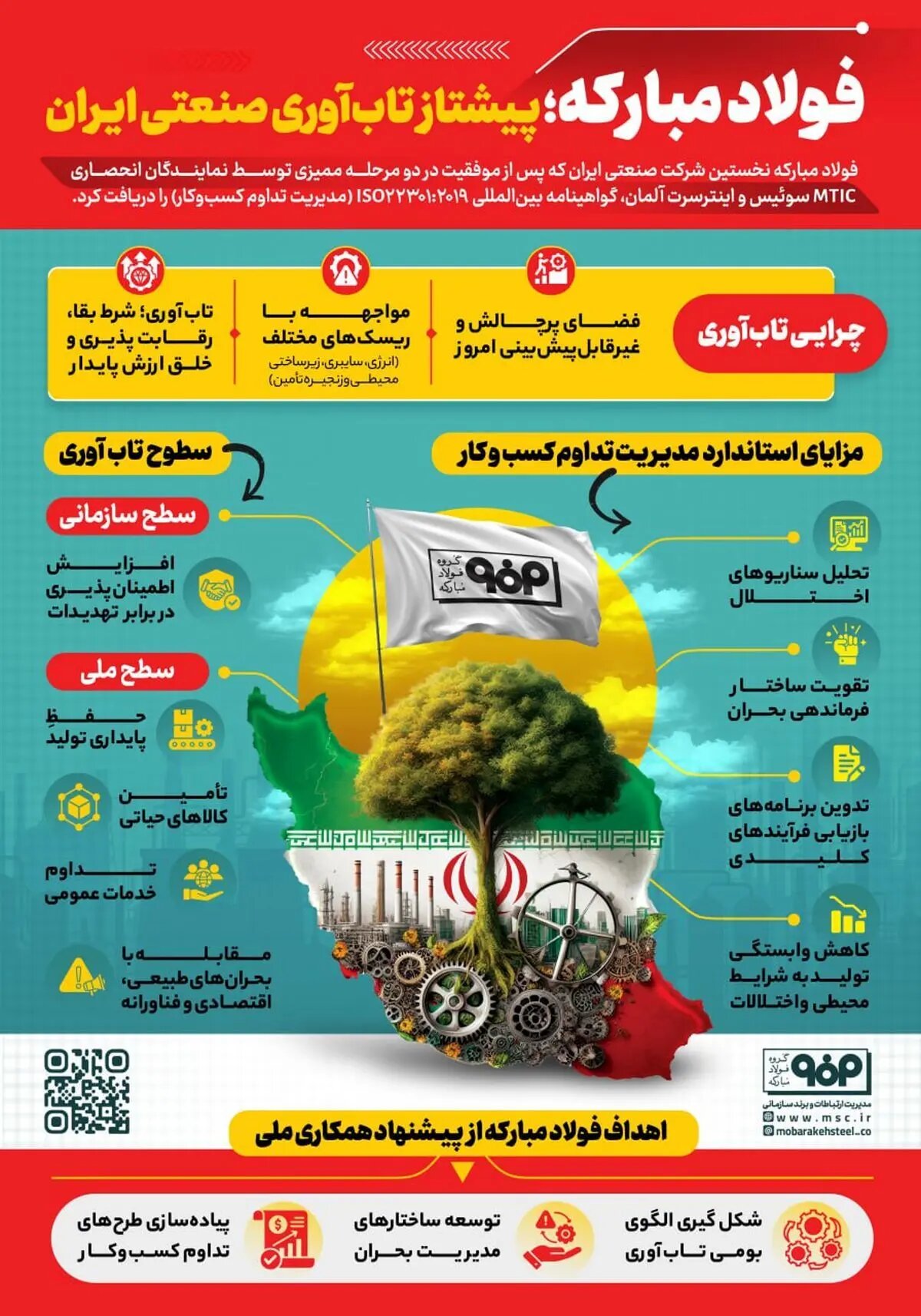 فولاد مبارکه؛ پیشتاز تابآوری صنعتی ایران