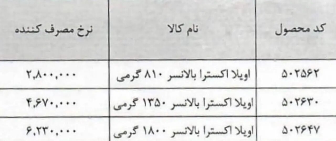 روغن اویلا با قیمت جدید ۴۷۰ هزار تومانی! + عکس