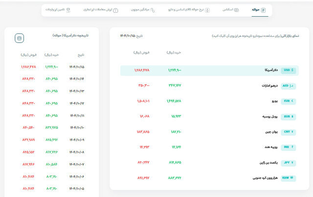 ارز رسما تک نرخی شد/ هر دلار چند؟