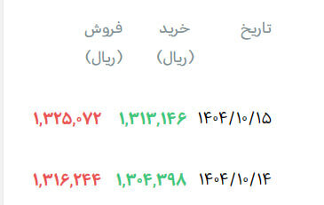 روند تدریجی یا دلار ضربتی؟!