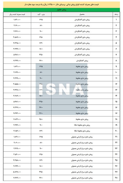 قیمت جدید روغن پس از حذف ارز ترجیحی اعلام شد