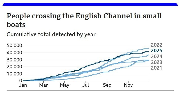 ابراز نگرانی شورای پناهندگان انگلیس درباره اختیارهای جدید به افسران مهاجرتی