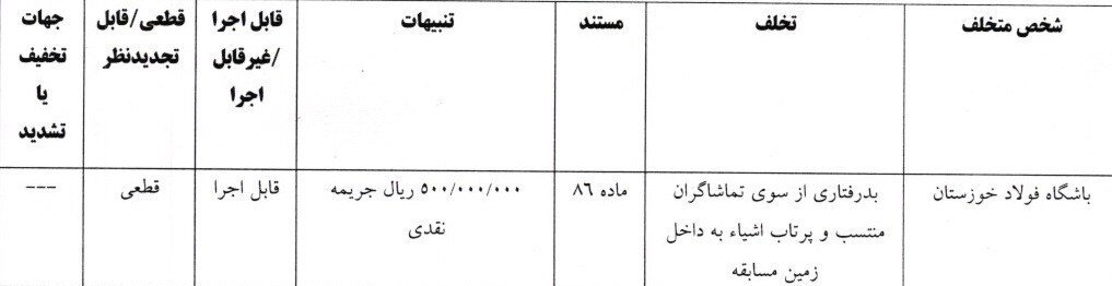 آرای جدید کمیته انضباطی درباره تخلفات جام حذفی