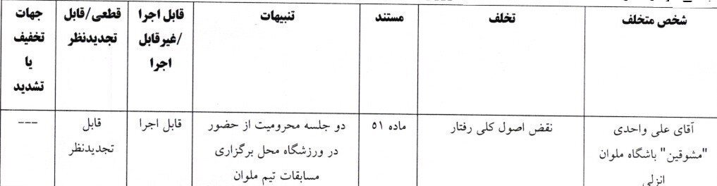 آرای جدید کمیته انضباطی درباره تخلفات جام حذفی