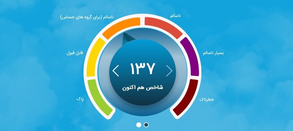 احتمال تعطیلی سه شنبه و چهارشنبه + شاخص آلودگی هوا