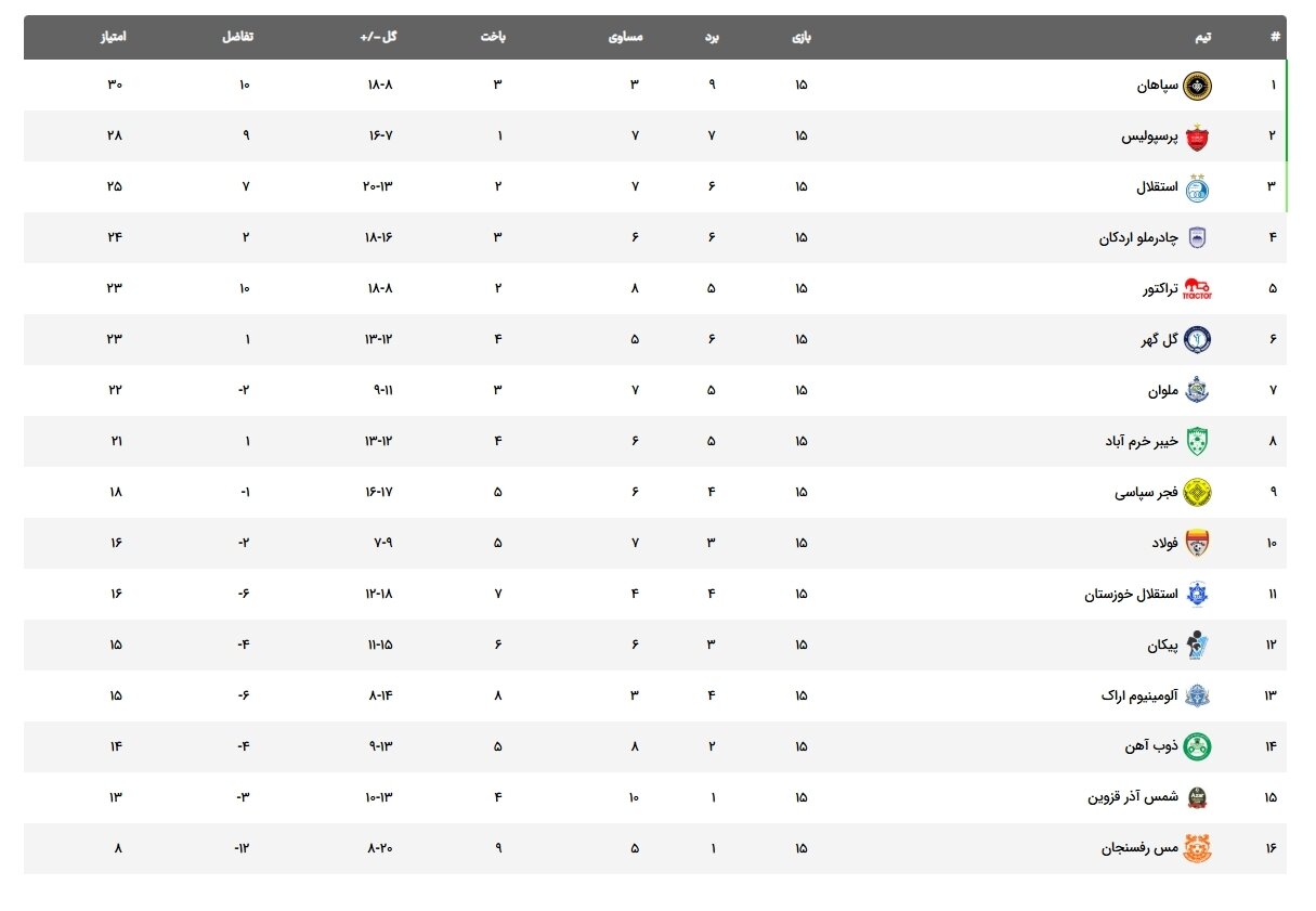 فوتبالی که فوتبال نیست!