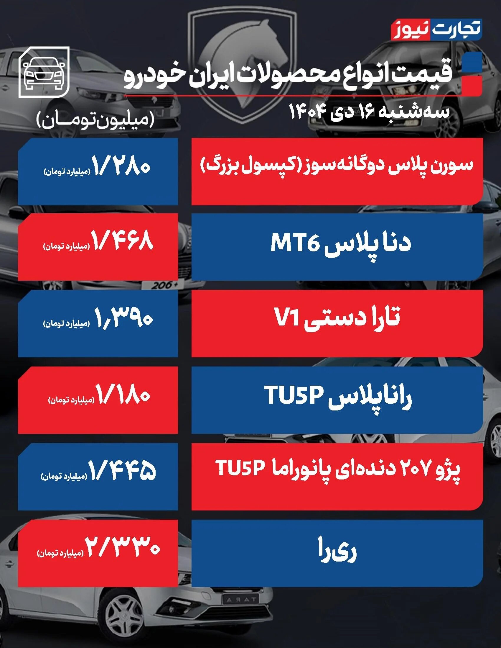 آخرین قیمت محصولات ایران خودرو در بازار