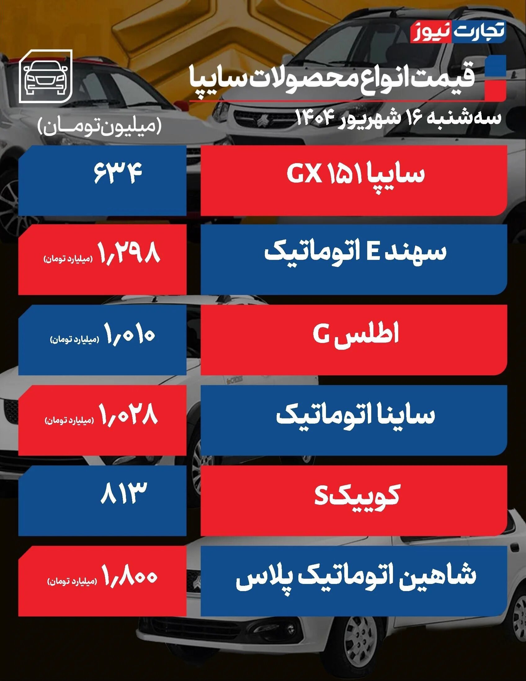 آخرین قیمت محصولات سایپا