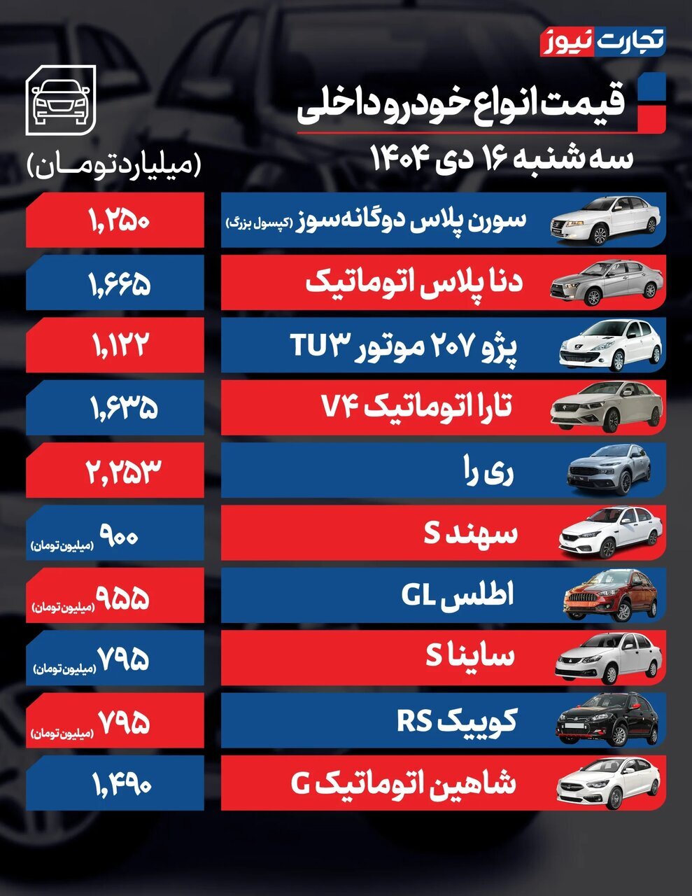اکستریم SX از مرز ۴میلیارد عبور کرد+ جدول | قیمت خودرو امروز ۱۶ دی ۱۴۰۴ | کدام خودرو ها ارزان شدند؟