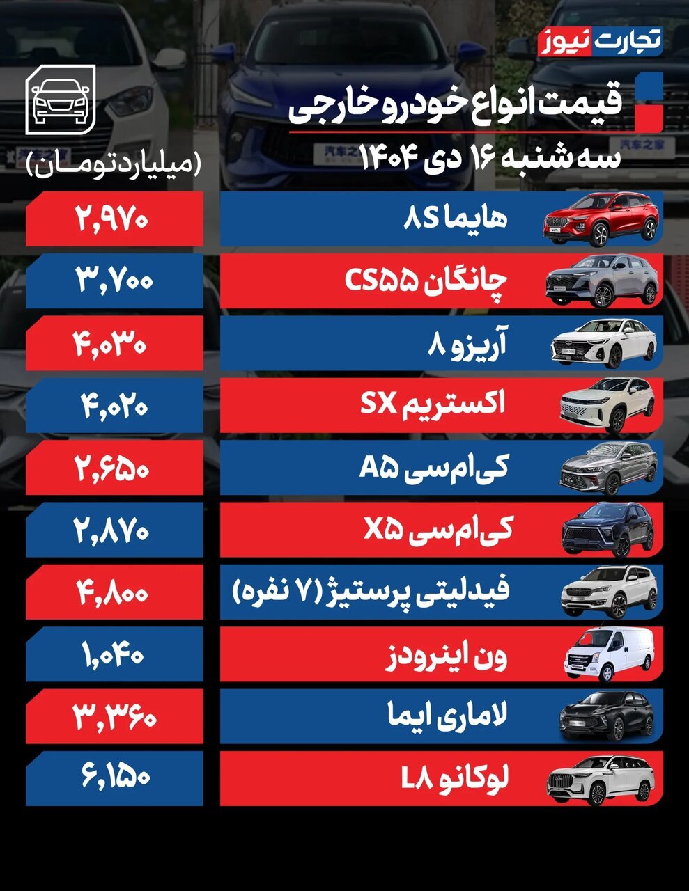 اکستریم SX از مرز ۴میلیارد عبور کرد+ جدول | قیمت خودرو امروز ۱۶ دی ۱۴۰۴ | کدام خودرو ها ارزان شدند؟