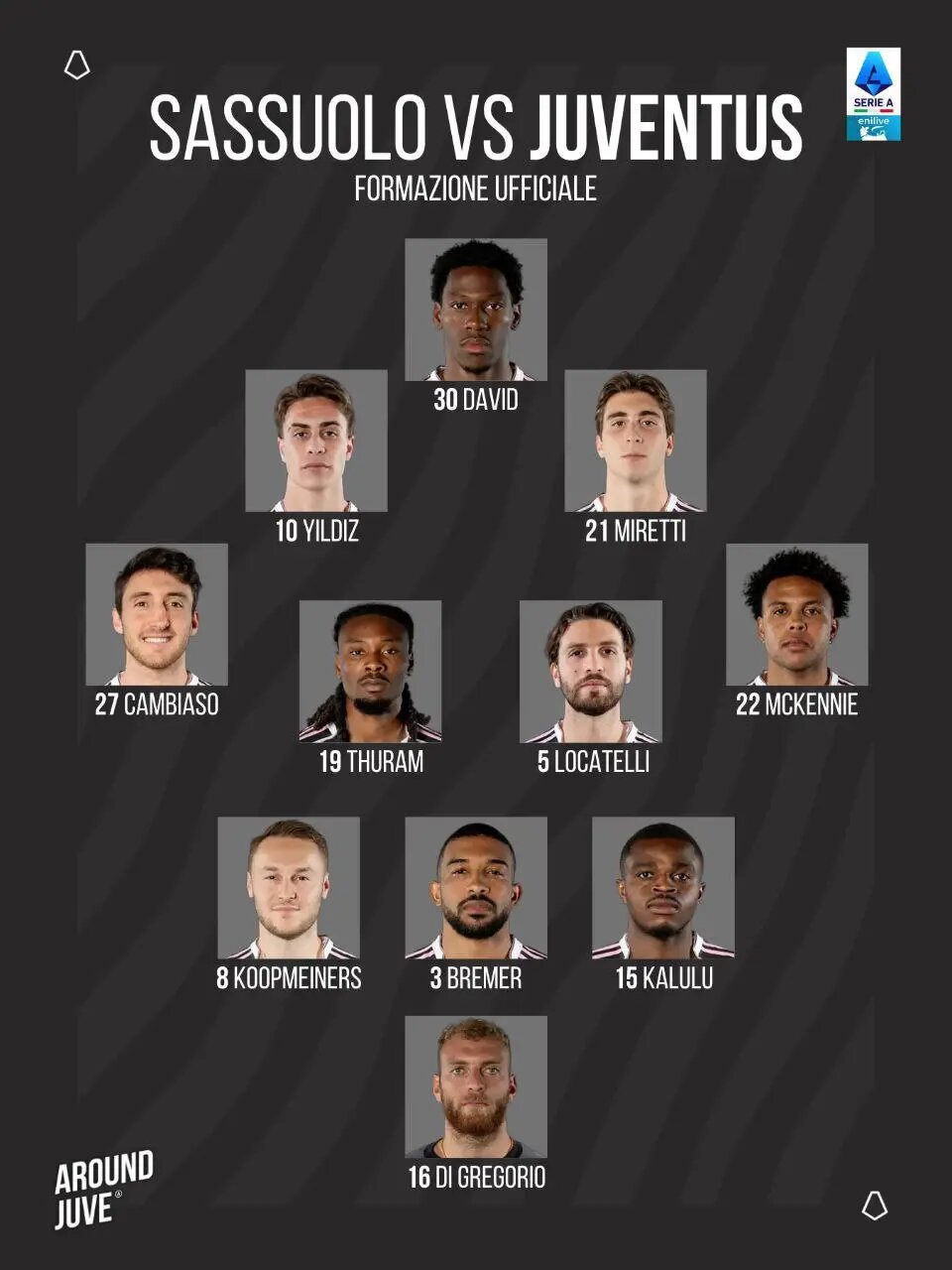 ترکیب یوونتوس مقابل ساسولو