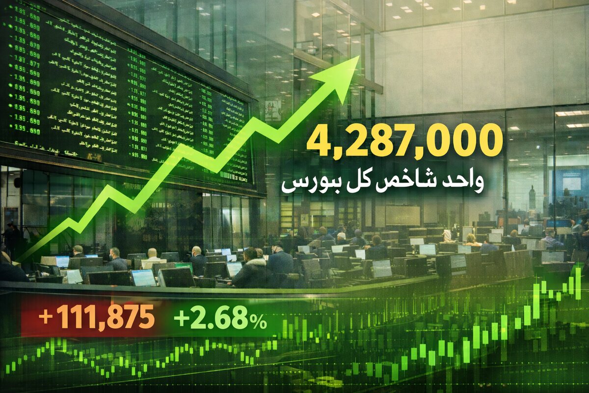 بورس رکورد زد؛ شاخص کل به ۴ میلیون و ۲۸۷ هزار واحد رسید