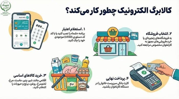 توضیح جهاد کشاورزی درباره یارانه یک میلیون تومانی