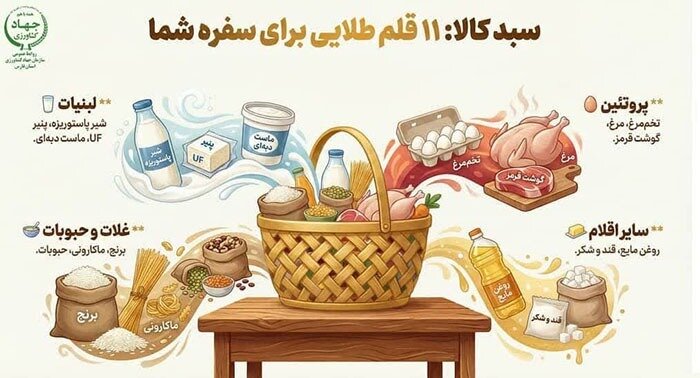 توضیح جهاد کشاورزی درباره یارانه یک میلیون تومانی