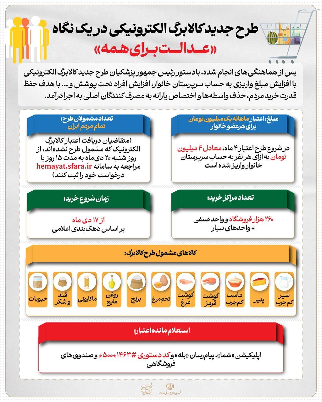 تمام اطلاعات منتشر شده درباره اجرای طرح جدید کالابرگ الکترونیک