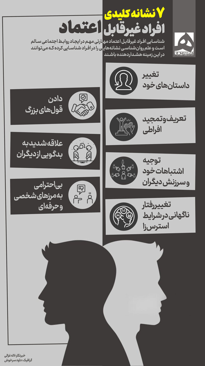 به این آدم‌ها اعتماد نکنید | ۷ نشانه کلیدی افراد غیرقابل اعتماد + اینفوگرافیک