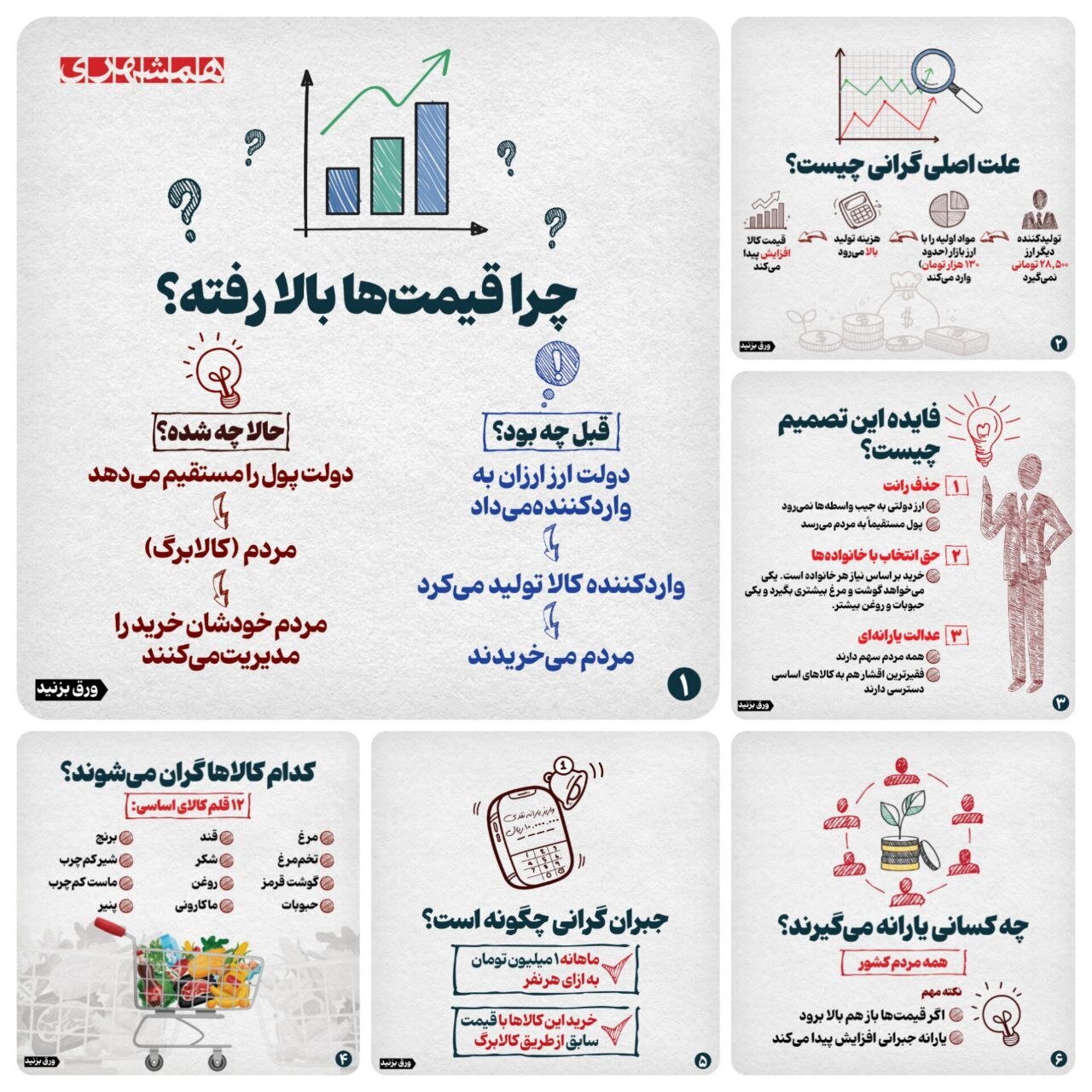 با یارانه جبرانی (کالابرگ) جلوی چه رانتی در کشور گرفته شد؟ | ببینید