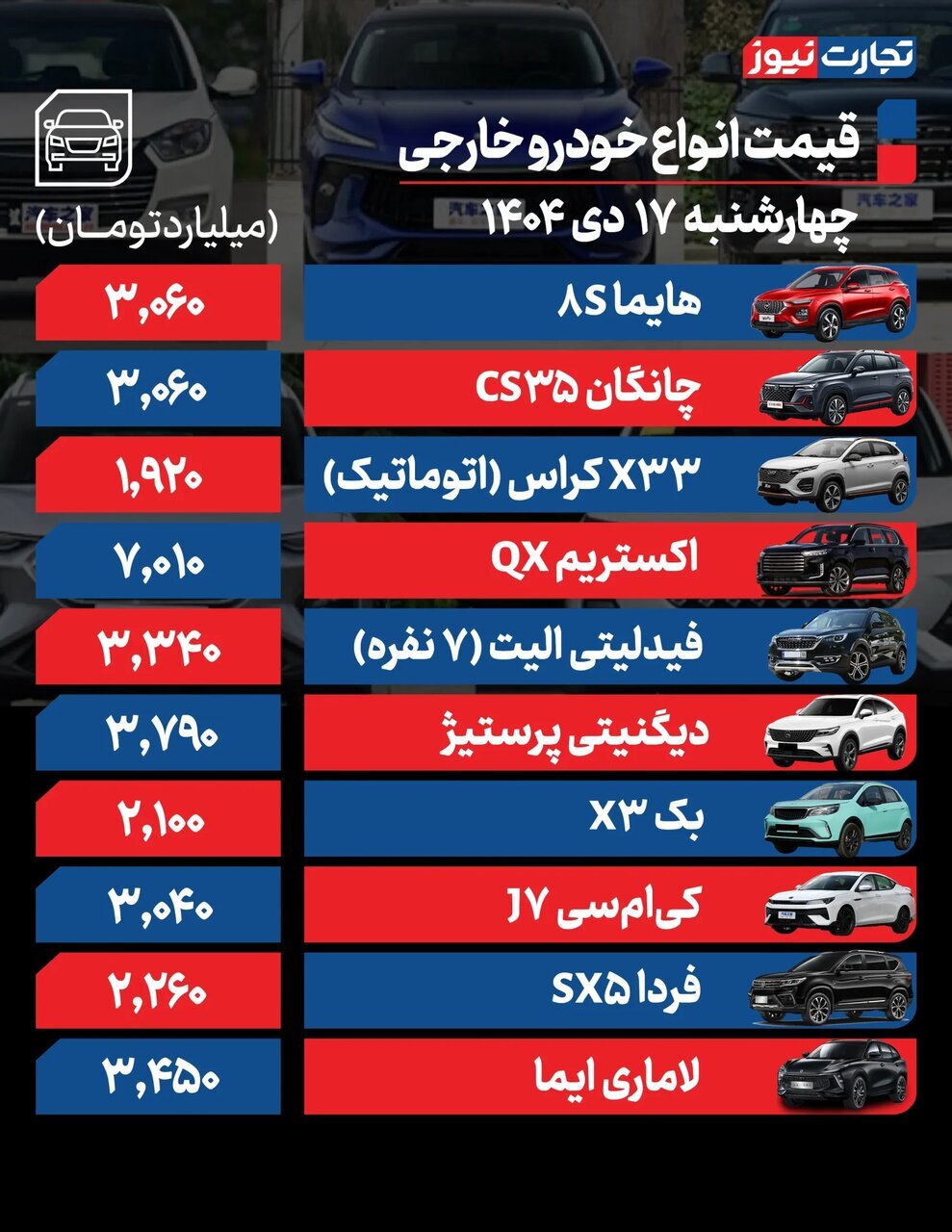 این خودرو داخلی ۹۰میلیون گران شد | قیمت یک خودرو از ۷میلیارد گذشت! + جدول | قیمت خودرو امروز ۱۷ دی ۱۴۰۴