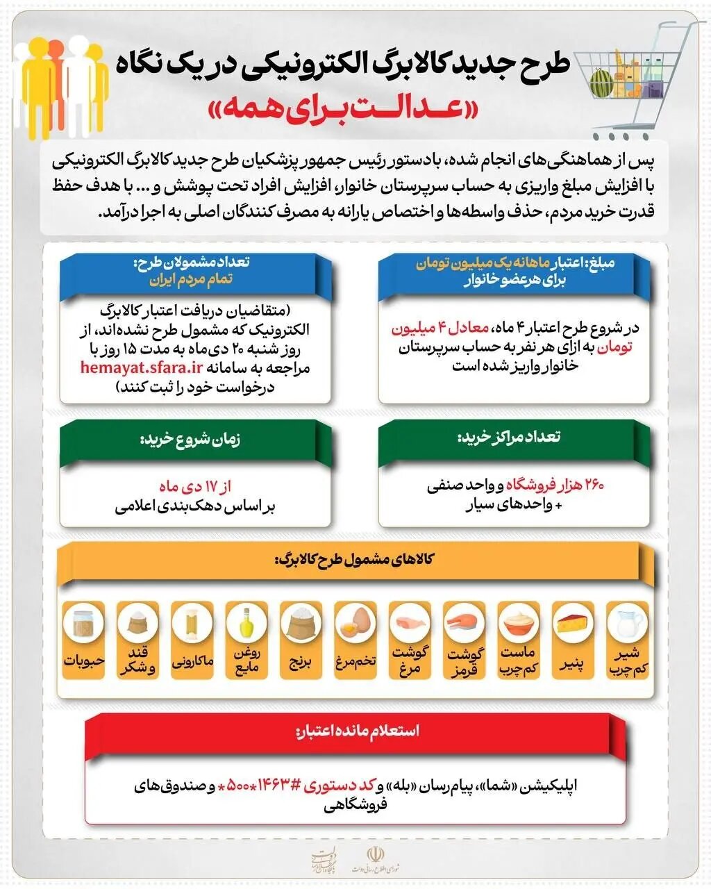 طرح جدید کالابرگ الکترونیکی در یک نگاه + اینفوگرافیک