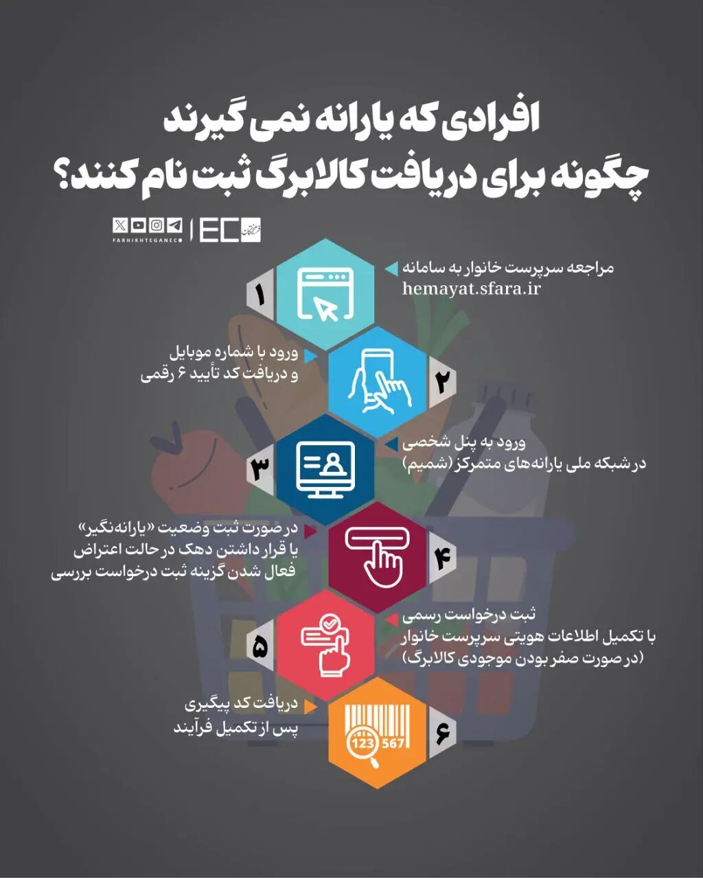 سامانه ثبت درخواست کالابرگ یک میلیون تومانی دولت فعلاً در دسترس نیست