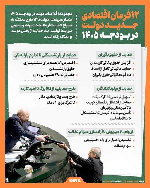 اینفوگرافیک/ ۱۲ فرمان اقتصادی جدید دولت در بودجه ۱۴۰۵