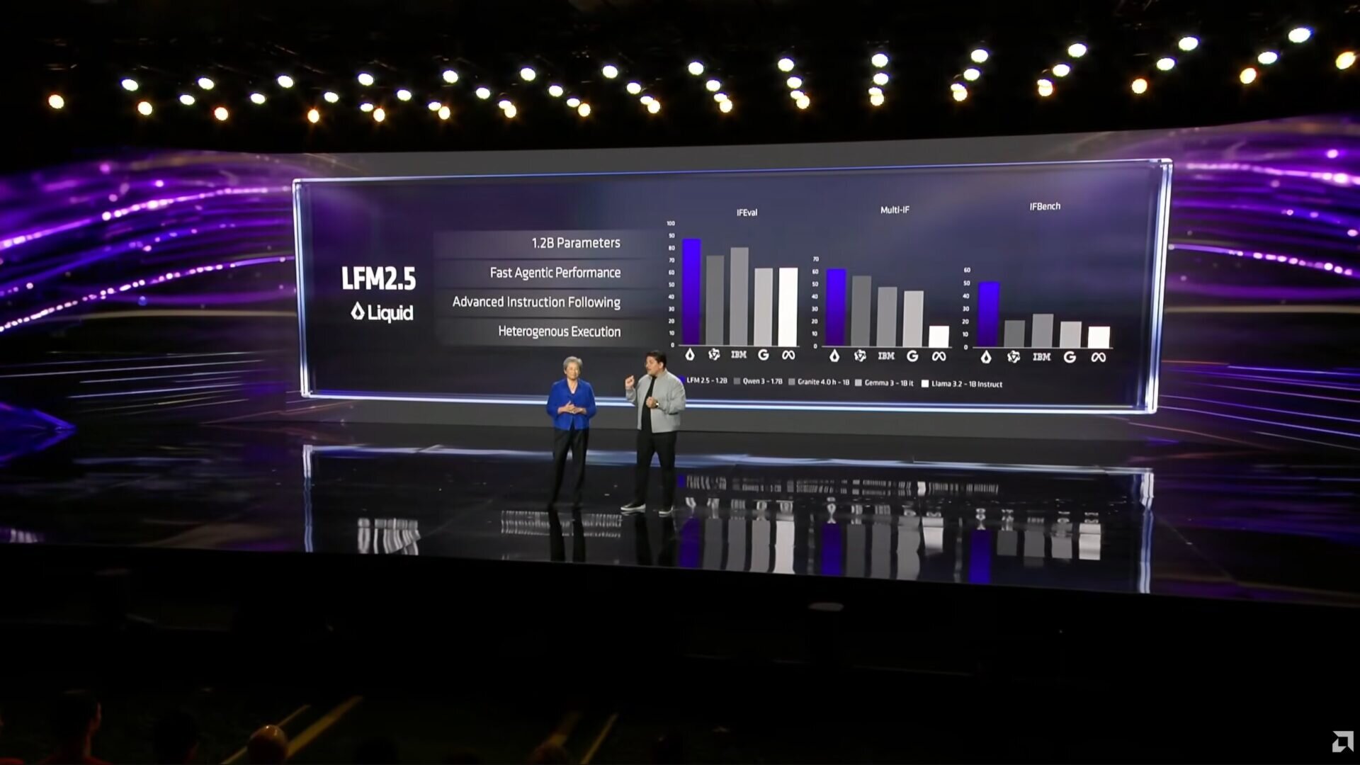 پژوهشگر ایرانی روی صحنه کنفرانس کلیدی «AMD»