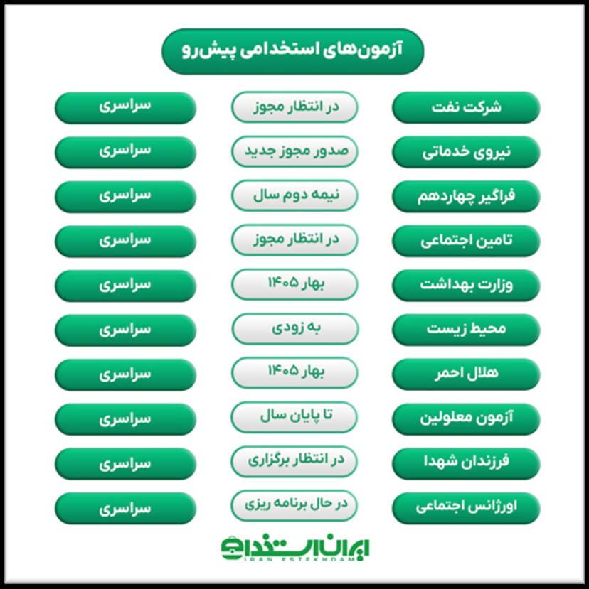 آزمونهای استخدامی پیشِ رو در سال ۱۴۰۴