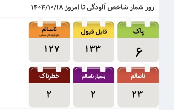 هوای تهران همچنان آلوده است