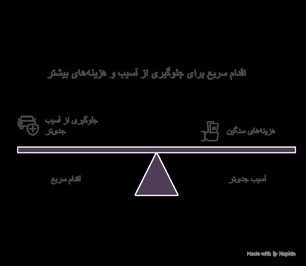 مکانیک سیار ماشین سنگین
