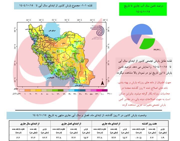 آخرین آمار بارندگیها در سال آبی جاری؛ میانگین بارشهای کشور مثبت شد
