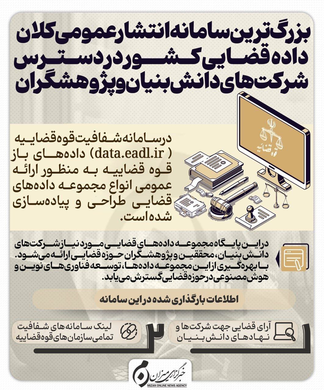 اینفوگرافیک | بزرگ‌ترین سامانه انتشار عمومی کلان‌داده قضایی کشور در دسترس شرکت‌های دانش‌بنیان و پژوهشگران