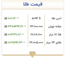 طلای خام به کانال ۱۷ میلیون تومان وارد شد