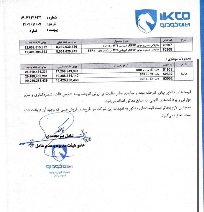 پرونده افزایش قیمت محصولات ایران خودرو روی میز مجلس؛ اجازه گران‌فروشی نمی‌دهیم