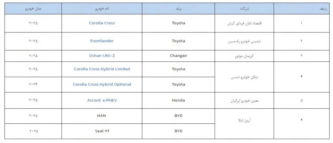 آخرین مهلت برای ثبت نام خودروهای وارداتی+ لینک ثبت نام