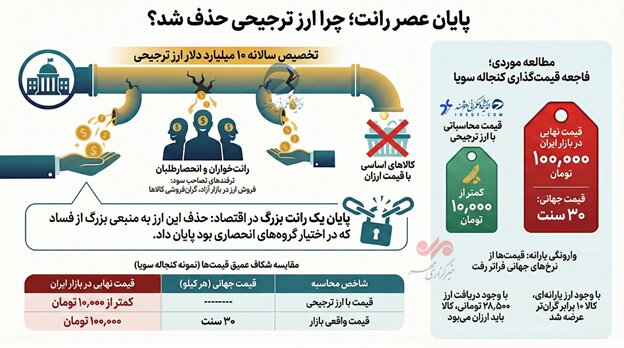 انحصار در واردات؛ قیمت حبوبات در ایران ۷ برابر قیمت جهانی است!