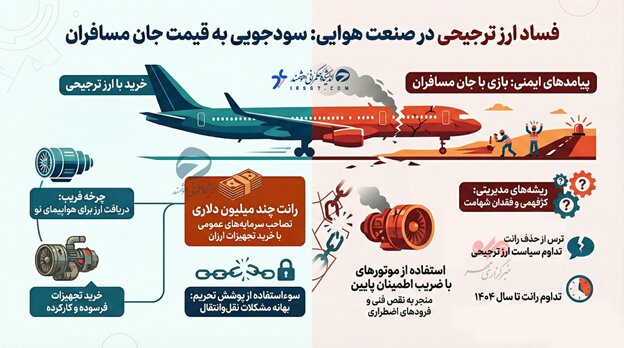 انحصار در واردات؛ قیمت حبوبات در ایران ۷ برابر قیمت جهانی است!