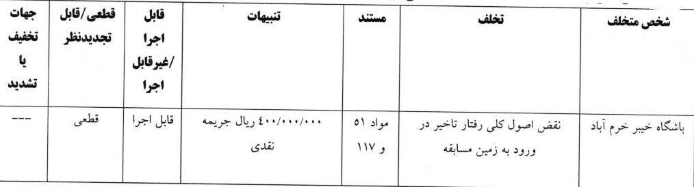 محکومیت ۳ تیم لیگ برتر فوتبال توسط کمیته انضباطی/ مازیار زارع نقره داغ شد