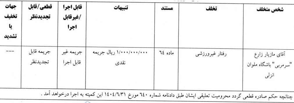 محکومیت ۳ تیم لیگ برتر فوتبال توسط کمیته انضباطی/ مازیار زارع نقره داغ شد