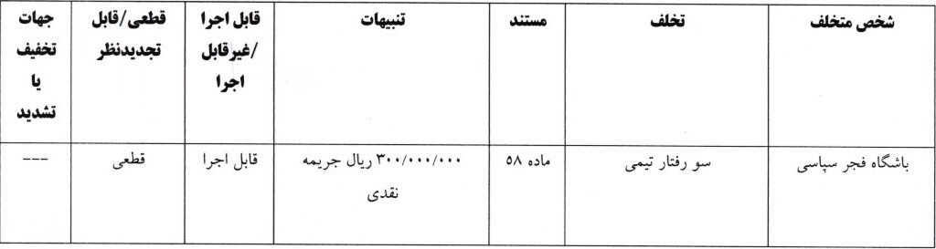 استقلال و تراکتور محکوم شدند/ جریمه فجر‌سپاسی و گل‌محمدی توسط کمیته انضباطی
